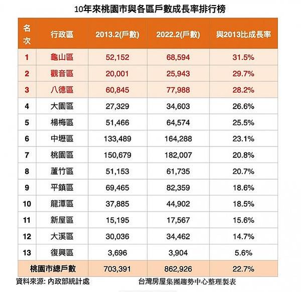 大新竹房市/楊梅房市/湖口新豐房市/新竹房市-房市買氣最熱地