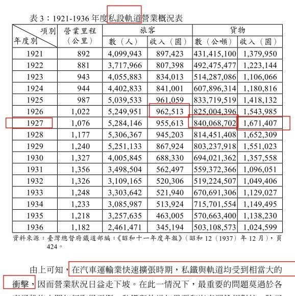 輕便車-楊梅輕軌株式會社-手押輕便軌道1900至1930年代