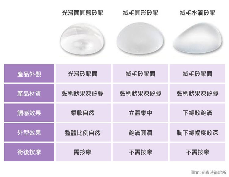 假體三種材質內視鏡隆乳隆乳手術風險水滴形絨毛矽膠隆乳乳房發育隆乳價格豐胸手術內視鏡光彩時尚診所台北醫美推薦果凍隆乳水滴隆乳.jpg