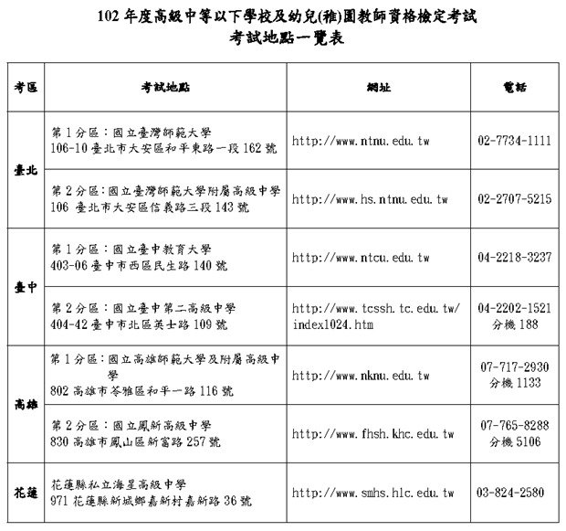 102年度高級中等以下學校及幼兒(稚)園教師資格檢定考試-3