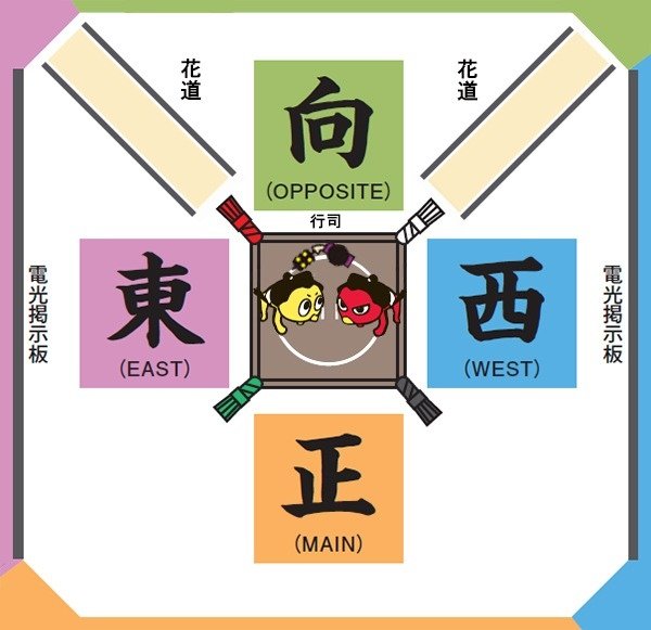 土俵是日本相撲比賽時的圓形黏土擂台-土俵上方有一個類似神社屋