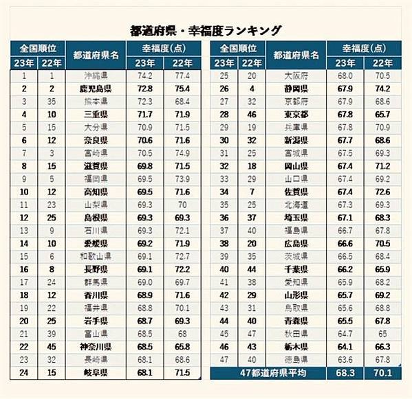 日本年3千萬人次觀光客-日本30大景點/1.伏見稻荷大社（京