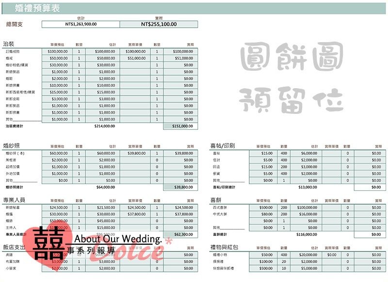 ！婚禮預算規劃1