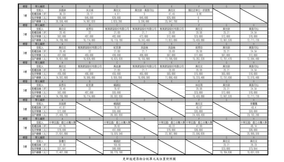 權利變換計畫10000818(幹事會) 97.jpg