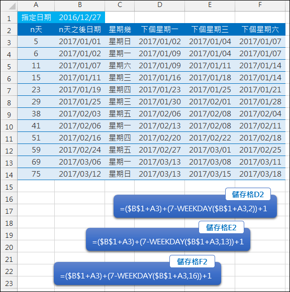 Excel-找出指定日期後的特定日數之下個星期一(WEEKDAY)