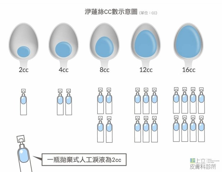 【洢蓮絲】洢蓮絲要打幾ＣＣ才夠？打淺一點就可以節省劑量？