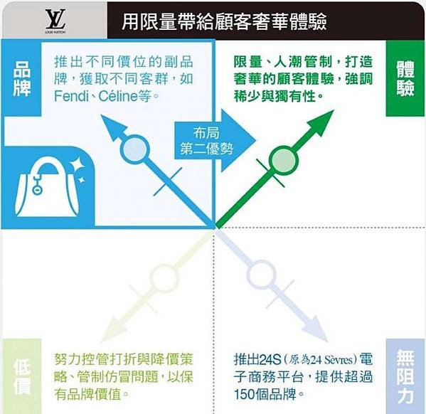 「卡恩零售業成功象限」 4 大價值分析-集結零售業者、期刊、