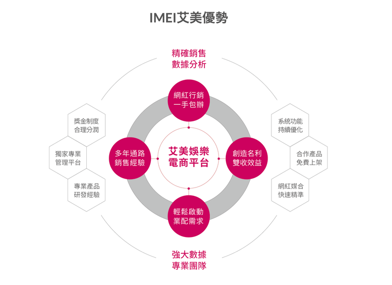 iMEi艾美娛樂電商HELLOCHRISTIN