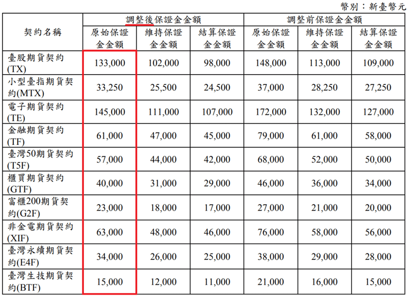 康和期貨營業員；期貨手續費；選擇權手續費；康和期貨林瑋倫；海期手續費便宜；期貨營業員推薦；期貨保證金