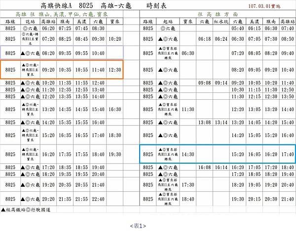 表1-轉乘資訊.jpg