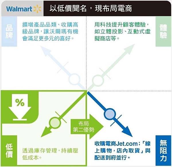 「卡恩零售業成功象限」 4 大價值分析-集結零售業者、期刊、