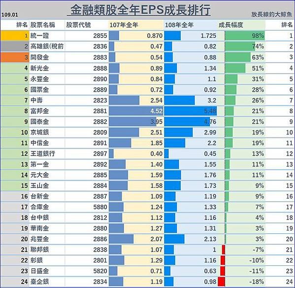 eps成長