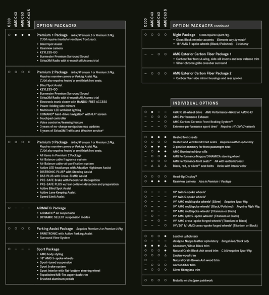 C300COUPE配備表2.png