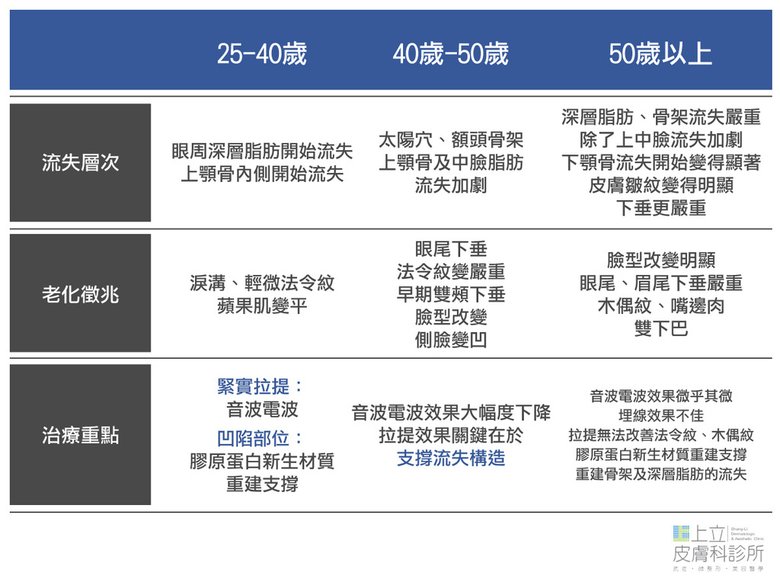 微整形抗老拉提療程電波拉皮埋線拉提舒顏萃洢蓮絲依戀詩愛麗斯液態拉皮上立提5.jpg