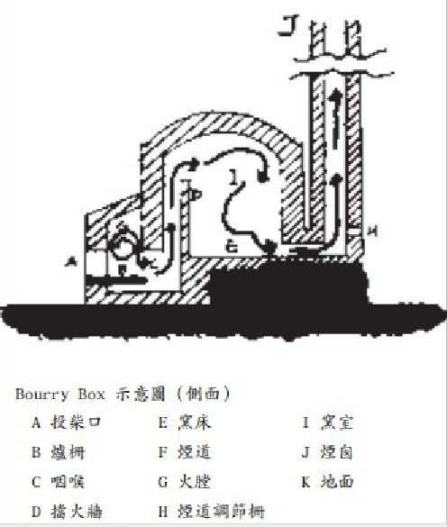 新竹縣湖口鄉波羅汶戴厝龜形瓦窯(龜形窯)1940年代建-和榮