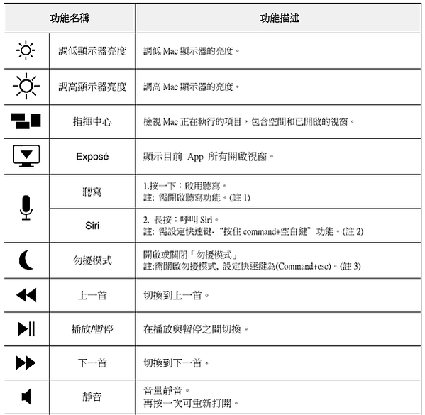 【WKB-1700M1】Mac專用鍵盤-操作使用MacOS/