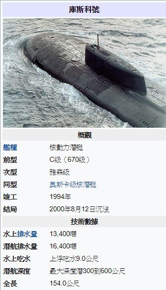 《庫爾斯克號：深海救援》核潛艇史上最慘烈的事故：俄羅斯「庫爾