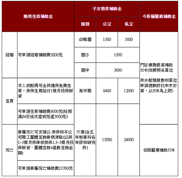 台電107年5月招考新進僱用人員。5/12考試。預定招考70