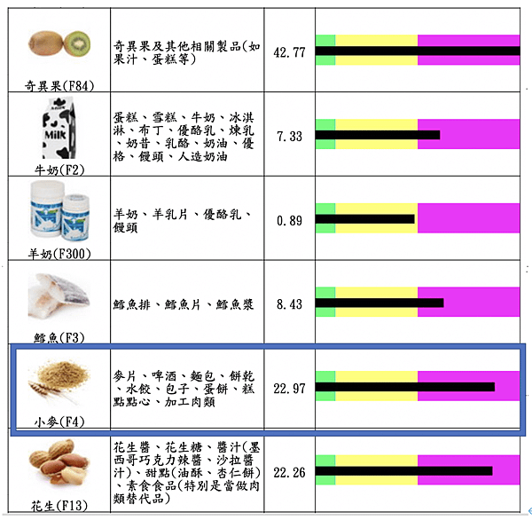 截圖 2022-08-28 下午7.10.42