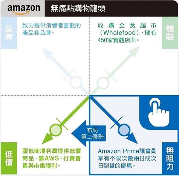 「卡恩零售業成功象限」 4 大價值分析-集結零售業者、期刊、