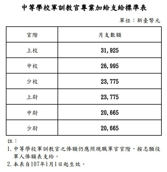 軍訓教官將在2021年全面退出大學，但高中還未定/軍訓教官，