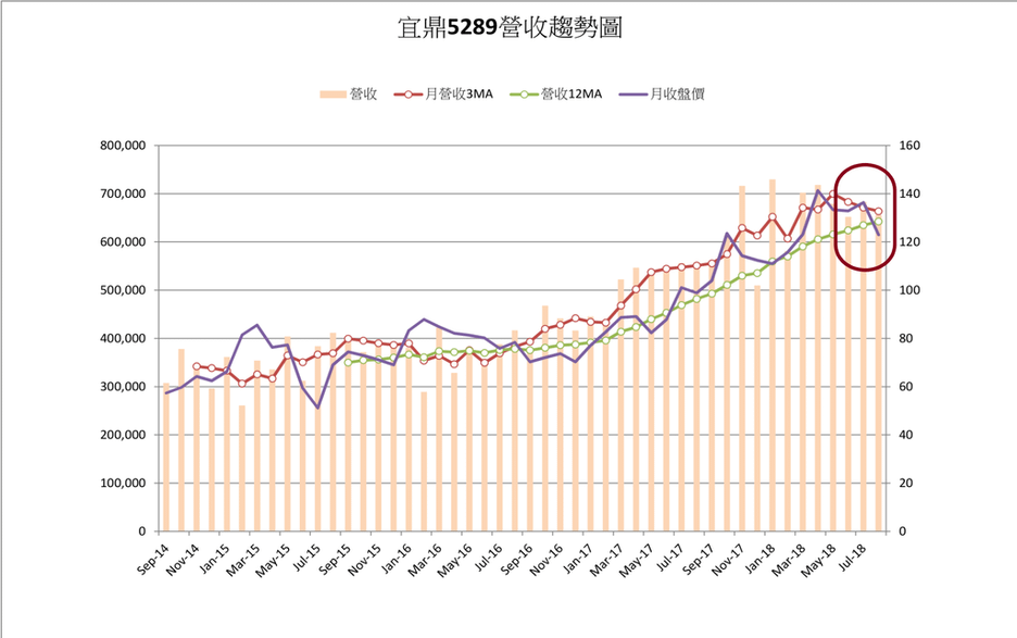 5289_8月營收趨勢圖.png