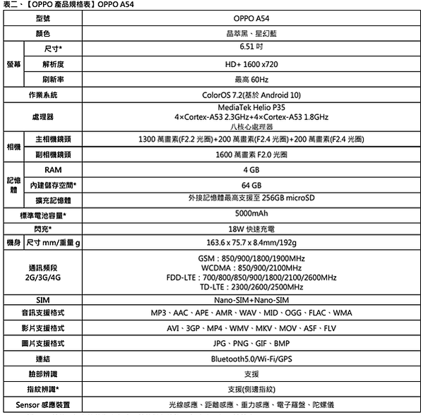 截圖 2021-04-26 下午5.14.02