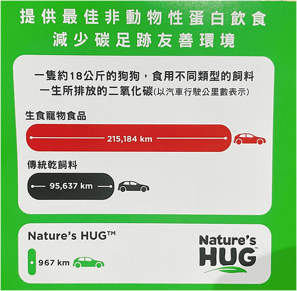 寵物貓糧推薦|NH+擁恆::低敏天然糧|成貓貓糧推薦！加拿大
