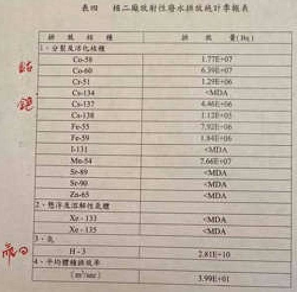 日本311大地震造成福島核能汙染問題2年後核電廠的汙水排入海