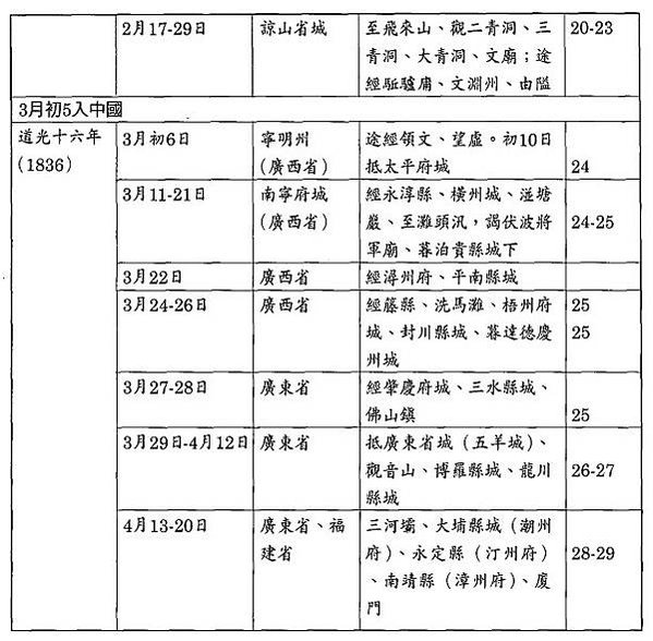 澎湖歷史上唯一的進士-蔡廷蘭越南遊記《海南雜著》1801 年