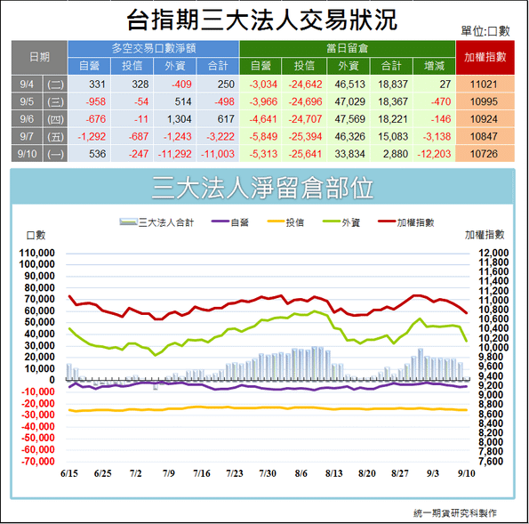 台指期三大法人交易狀況1.png