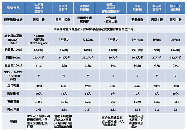 各家滴雞精品牌整理圖表_R.png