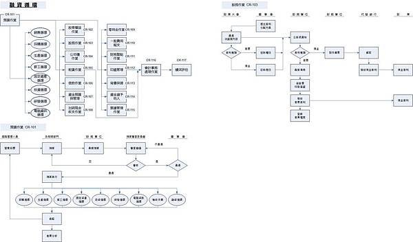 AMS-001內部控制制度_6.CR融資.jpg