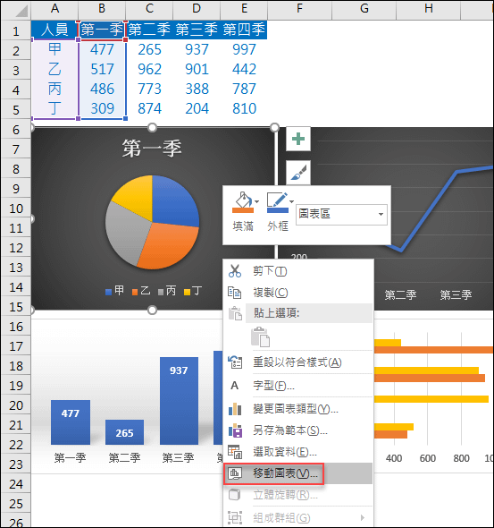 Excel-製作統計圖表的圖中圖