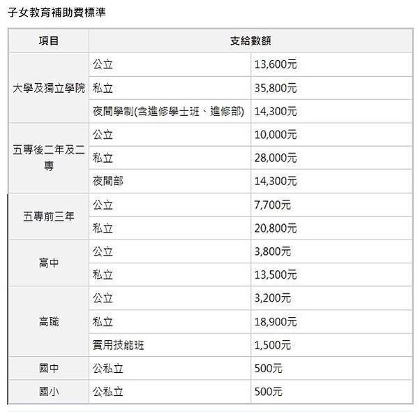 FireShot Capture 260 - 公務員薪水福利待遇，包括月薪、各項補助，清楚扼要整理一次看懂-志光公職補習班 - www.ckpublic.com.tw