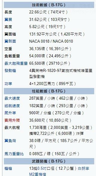 B-17空中堡壘轟炸機（B-17 flying fortre