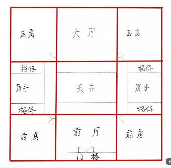 三合院/下山虎-潮汕地區民居有「下山虎」、「四點金」、「百鳥