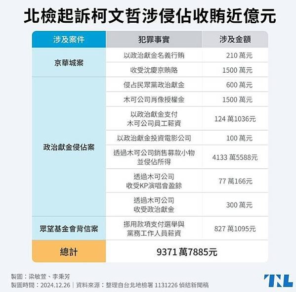 沈慶京聲明︰郝、柯市府均有官員索賄被拒-京華城要求依法回復基