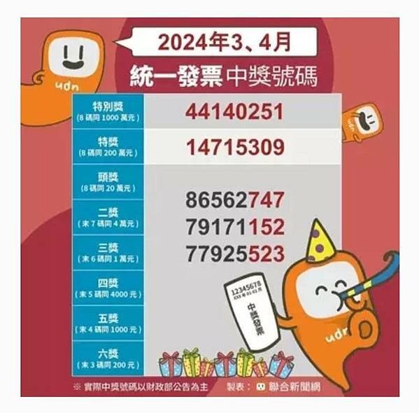 千萬得主是你嗎？2024_113-03-04月統一發票開獎 