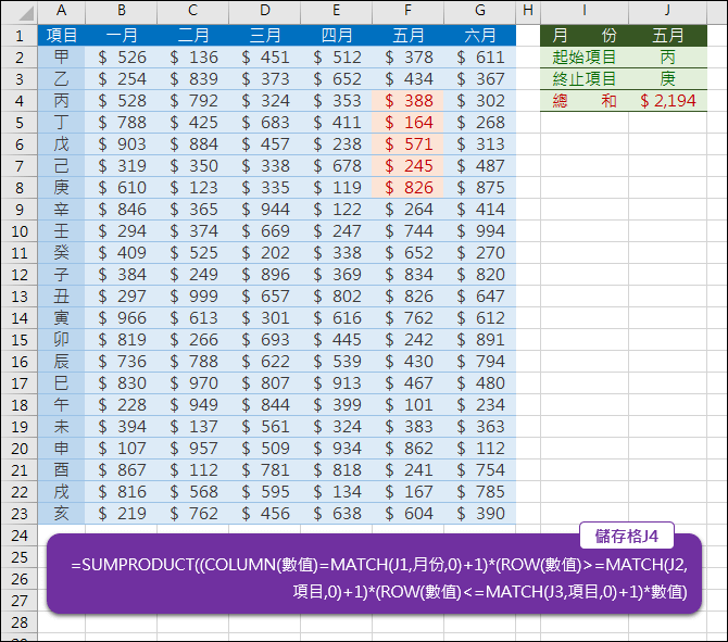 Excel-指定範圍計算總和(OFFSET,MATCH,SUMPRODUCT,ROW,COLUMN)