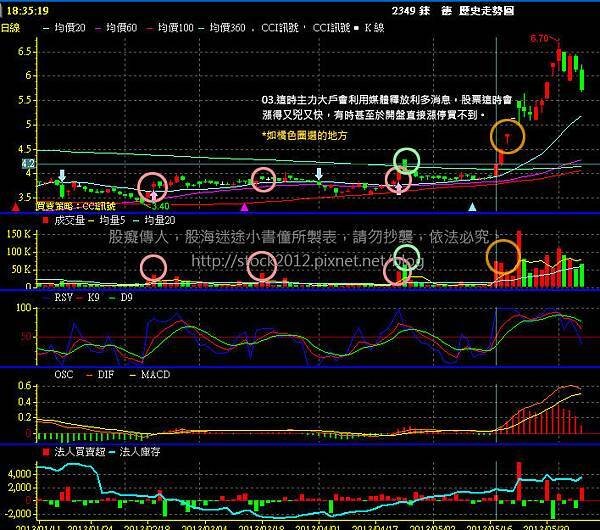 發佈利多,且於高檔爆出巨量