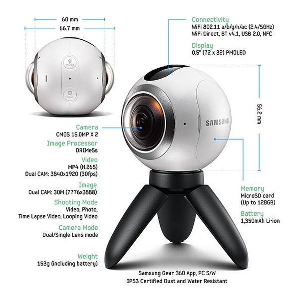 各家VR360全景相機簡介(應該是地表最齊全的了)-Samsung Gear 360