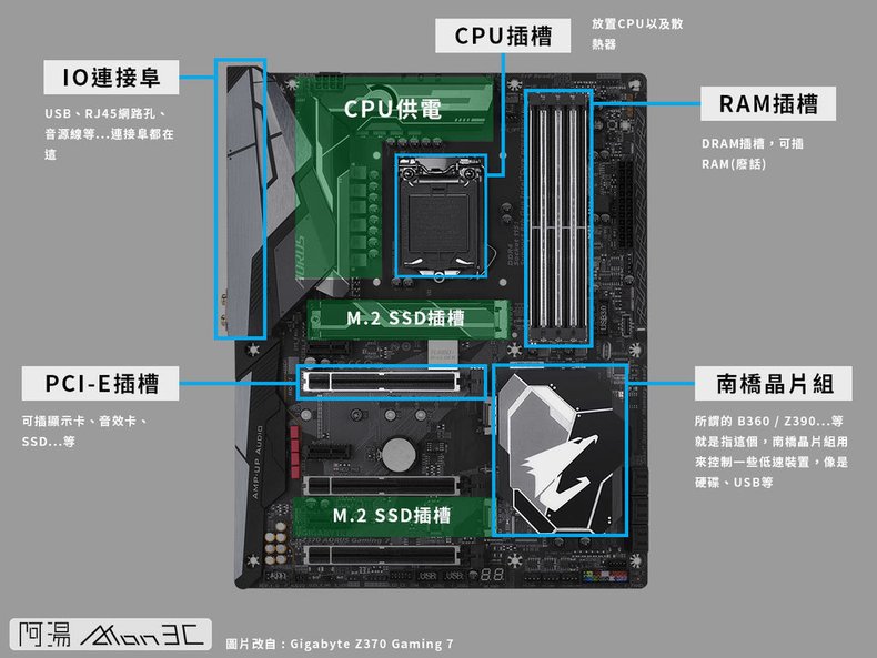 主機板架構.jpg