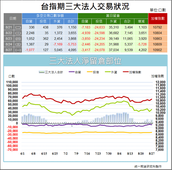 1台指期三大法人交易狀況.png