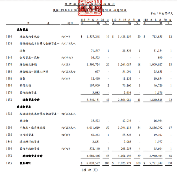 20250108 東方風能(7786)研究雜記2---財報魷