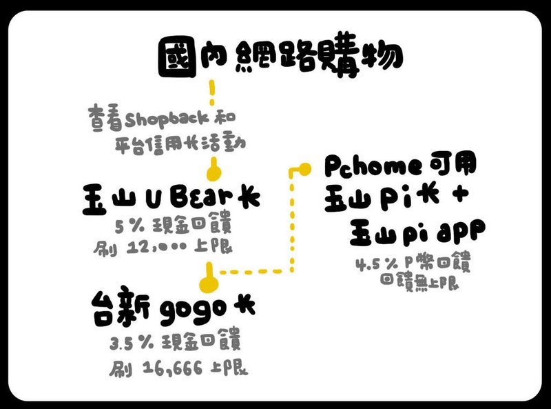 2019信用卡-05.jpg