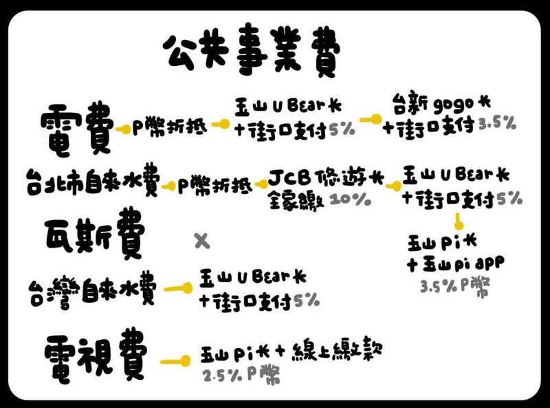 2019信用卡-08.jpg