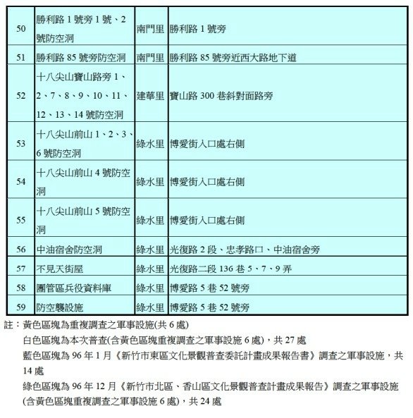 馬特洛塔（Martello Tower）/新竹市市定古蹟「康