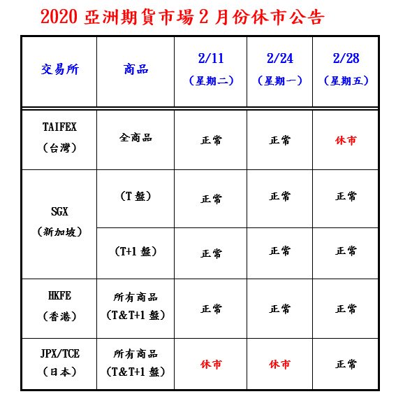 2020亞洲期貨2月份休市