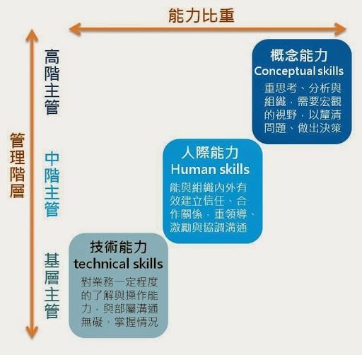 Karl SHih：國防施政的良窳  取決於概念性能力